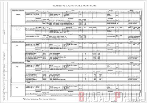 Дизайн-проект трехкомнатной квартиры.